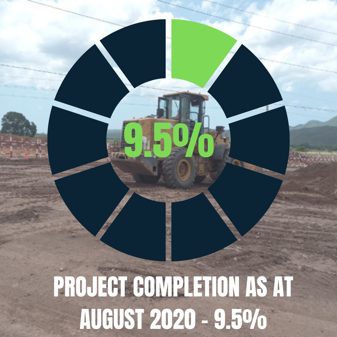 Progress
