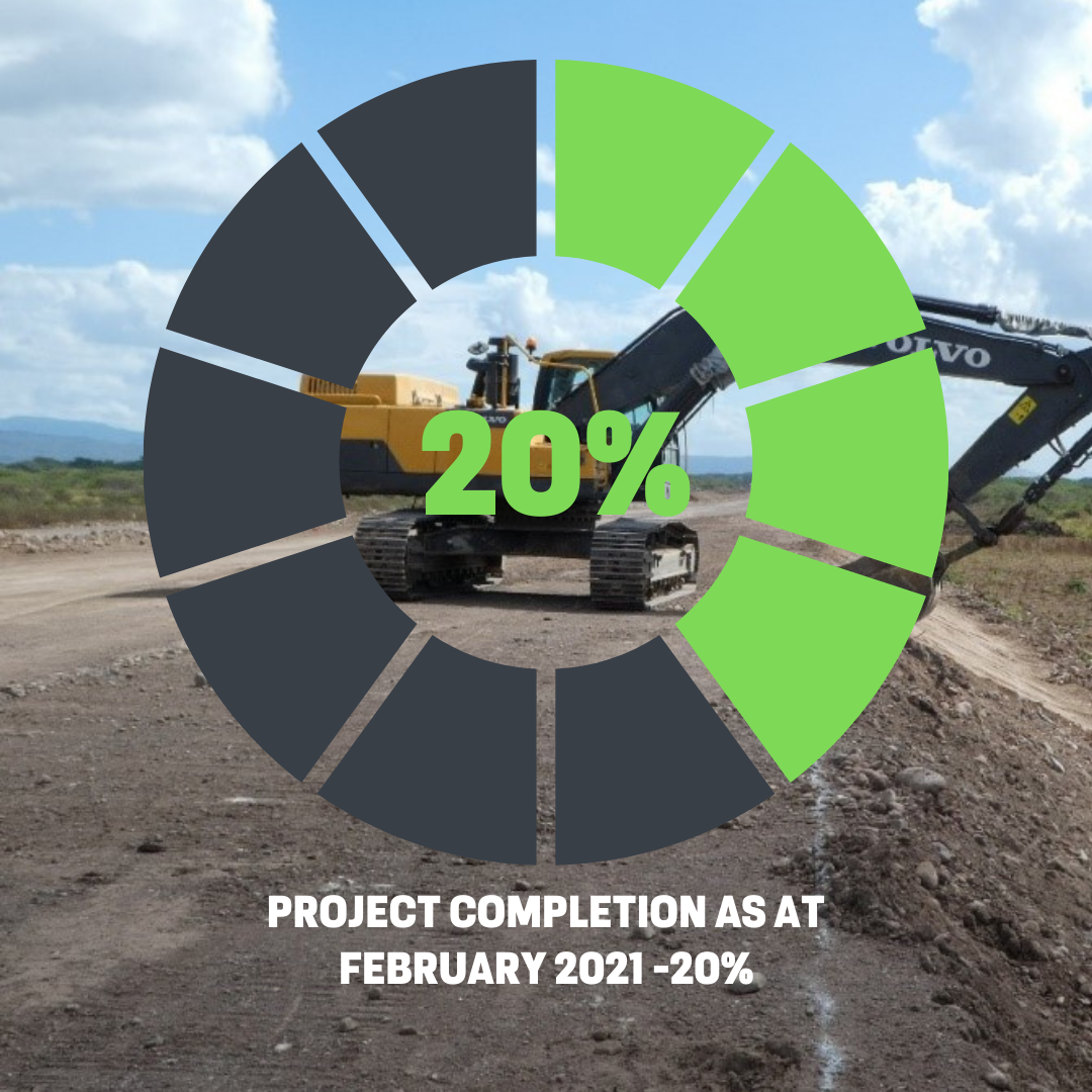 South Coast Highway WE ARE MAKING PROGRESS 20% completed