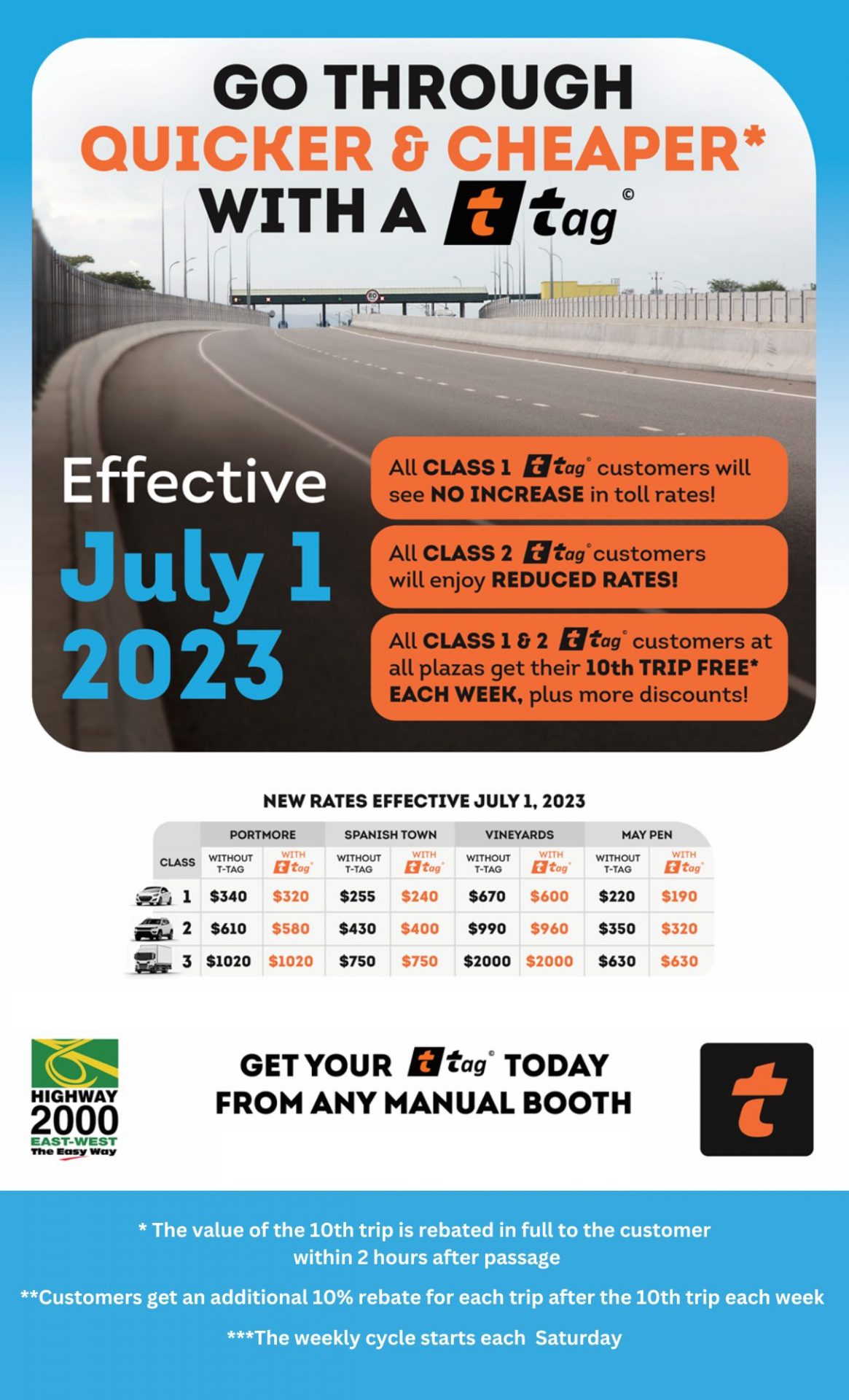 new rates